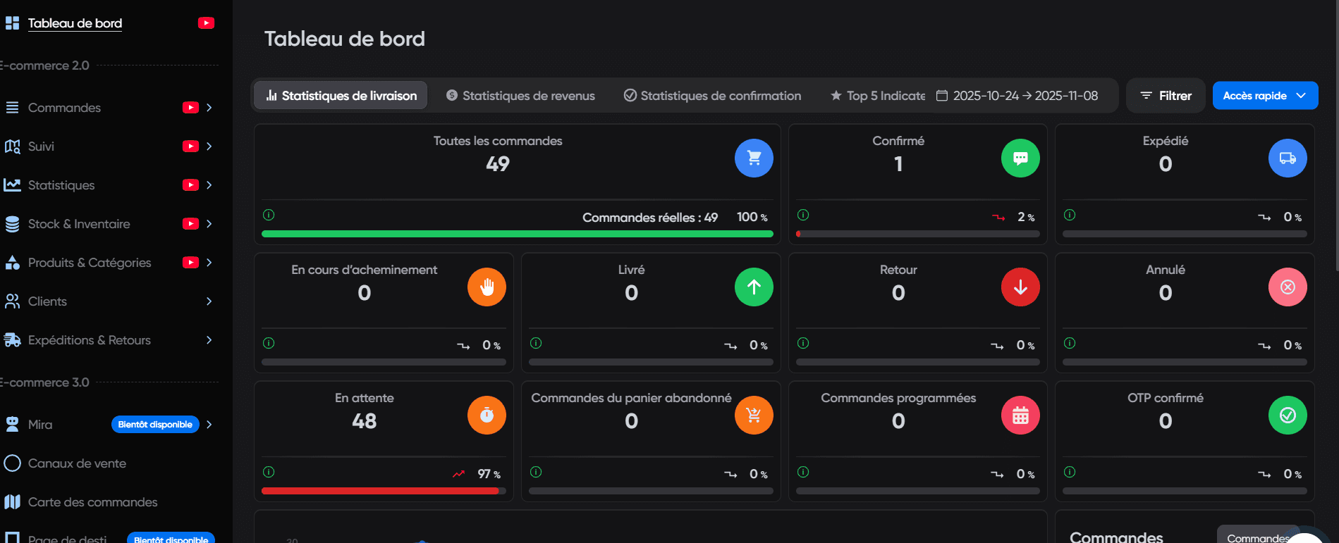 صورة مصغرة للعرض التوضيحي لـ RiseManager